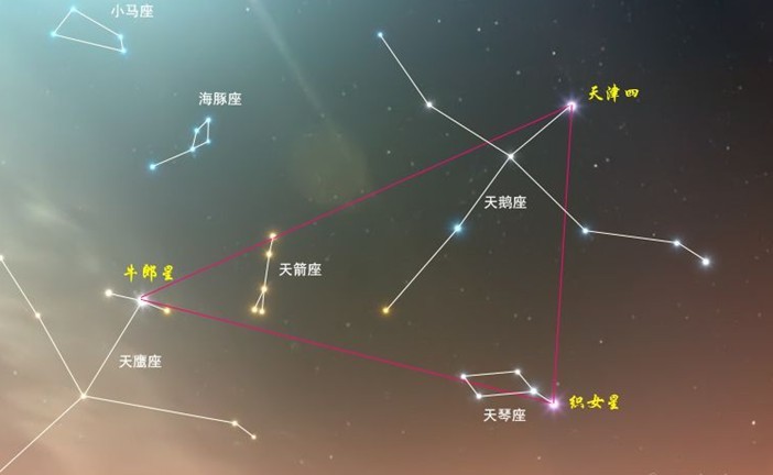 组成一个等腰直角三角形,被称为"夏季大三角,是夏季星空的标志