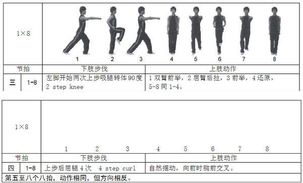 第三套大众健美操一级中用到的基本步伐_360