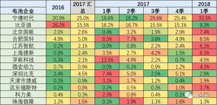 中国1月新能源车产量增8倍，锂电池装车增11倍