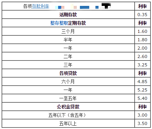 请问当前存30万人民币到银行一年的利息是多