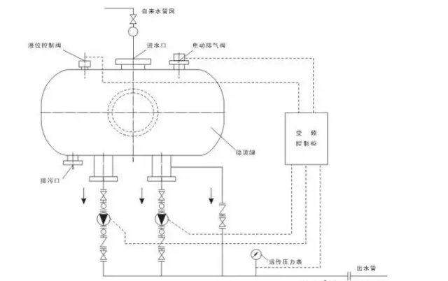 快速掌握变频器的工作原理及其如何正确接线(图5)