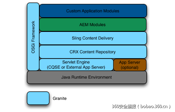 微软旗下signout.live.com站点存在远程代码执行漏洞(RCE)