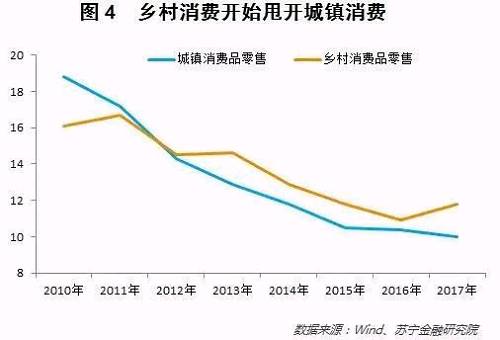 也许我们都错了,有些三四五线房产仍然值得买!
