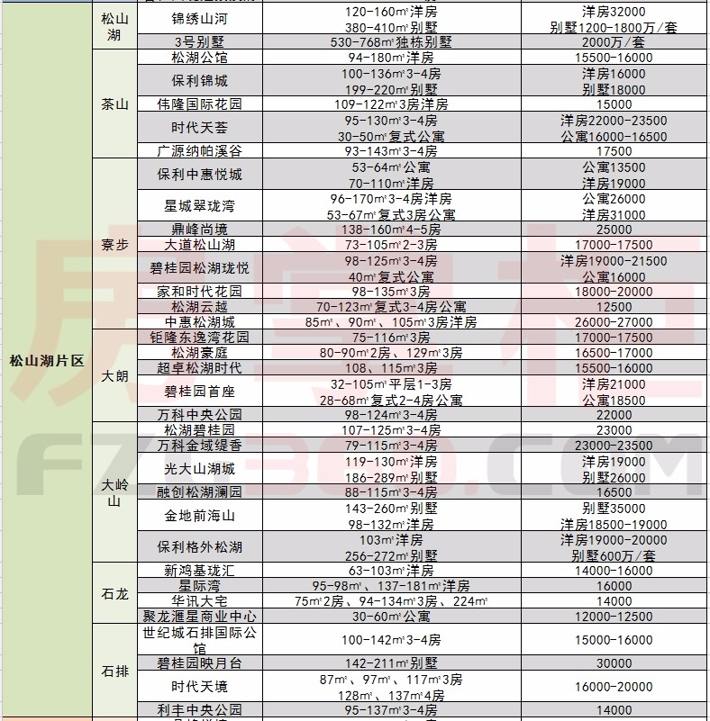 春节楼市购房优惠频出 调控政策下\＂抢人大战\＂影响有限