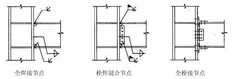 鋼結(jié)構(gòu)柱與梁連接4個(gè)方向（鋼結(jié)構(gòu)柱與梁的連接方式） 結(jié)構(gòu)機(jī)械鋼結(jié)構(gòu)施工 第2張