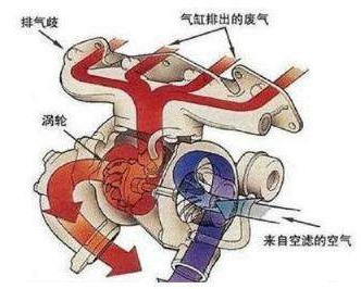 1.6T涡轮增压相当于自然吸气多大排量?_360问