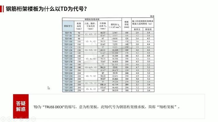 桁架代号与应用场景匹配(钢筋桁架g160是一种定型钢筋桁架的规格代号) 钢结构钢结构停车场设计 第3张 桁架代号与应用场景匹配(钢筋桁架g160是一种定型钢筋桁架的规格代号) 钢结构钢结构停车场设计 第3张