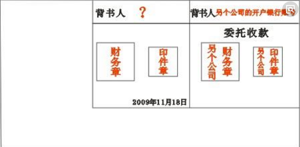在支票背面被背书栏内加盖收款单位财务专用章和法人章,填写好银行进