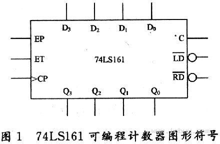 程序逻辑关系