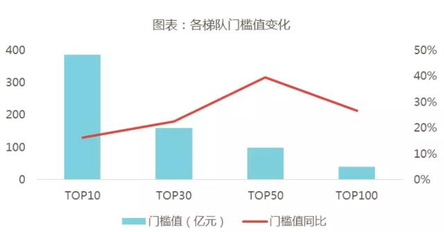 房企销售业绩揭晓:5大房企卖了全国近20%房子!