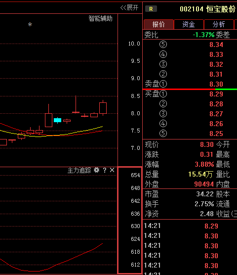 恒宝股份002104 最新消息,这一信号暗示下周巨