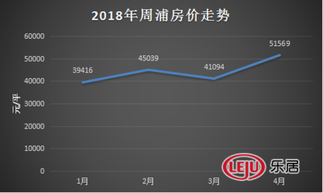 5万8新盘或重新定义周浦房价?这些待售新盘怎么看