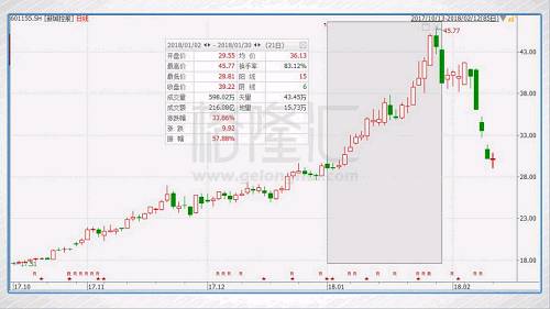 抄底系列之:新城发展控股(1030.HK)一个月上涨60%的逻辑，变没变