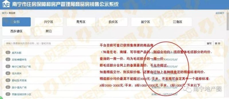 南宁新房成交量小降，良庆区领跑上周新房网签