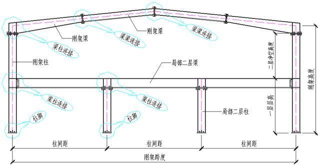 鋼結(jié)構(gòu)構(gòu)件名稱示意圖（鋼結(jié)構(gòu)構(gòu)件名稱及其簡要說明） 裝飾家裝設(shè)計 第5張