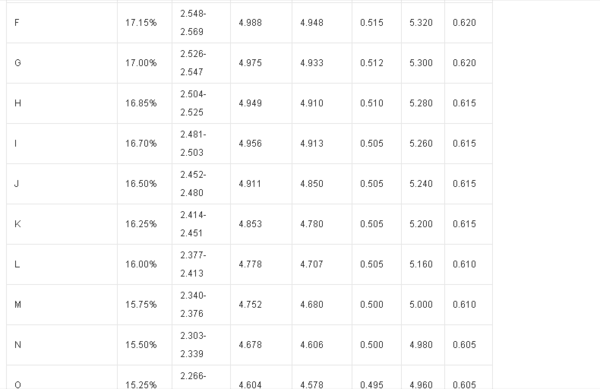 太阳能电池片的参数和分类有哪些?_360问答