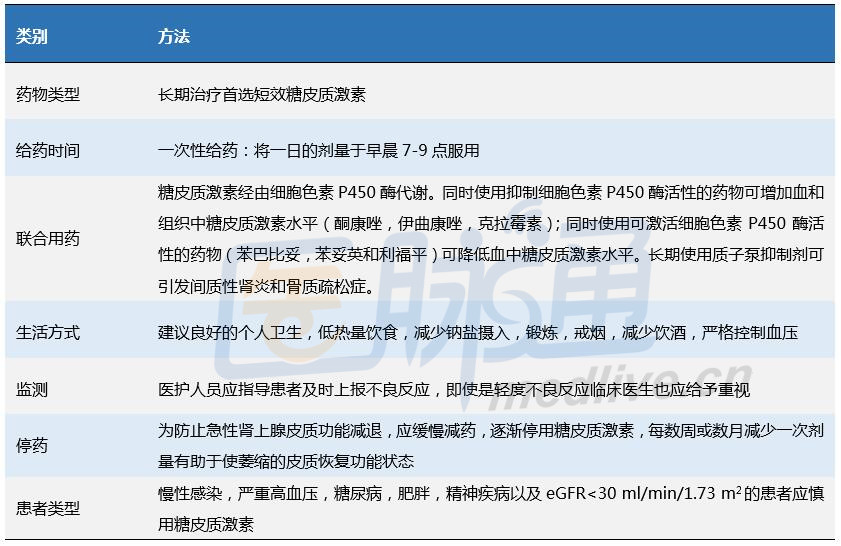 肾小球疾病患者如何正确使用糖皮质激素