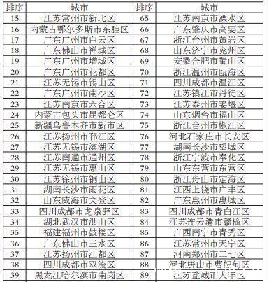 GDP第一的广东, 为什么百强县却没几个