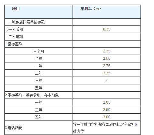 工商银行存款活,死期利息多少_360问答