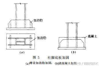 1.5厚白钢板价格 钢结构蹦极施工 第4张 1.5厚白钢板价格 钢结构蹦极施工 第4张