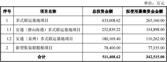 安通控股34亿定增迎跌停 实控人兄弟高比例质