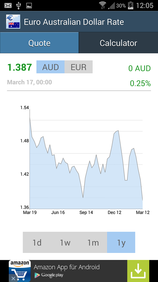 Euro Australian Dollar Rate截图7