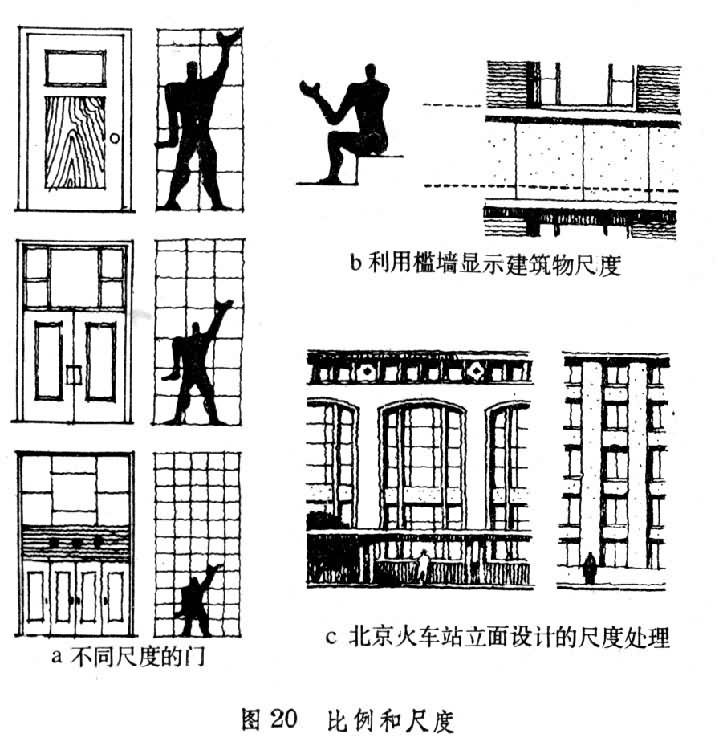 尺度同比例相联系的是尺度.