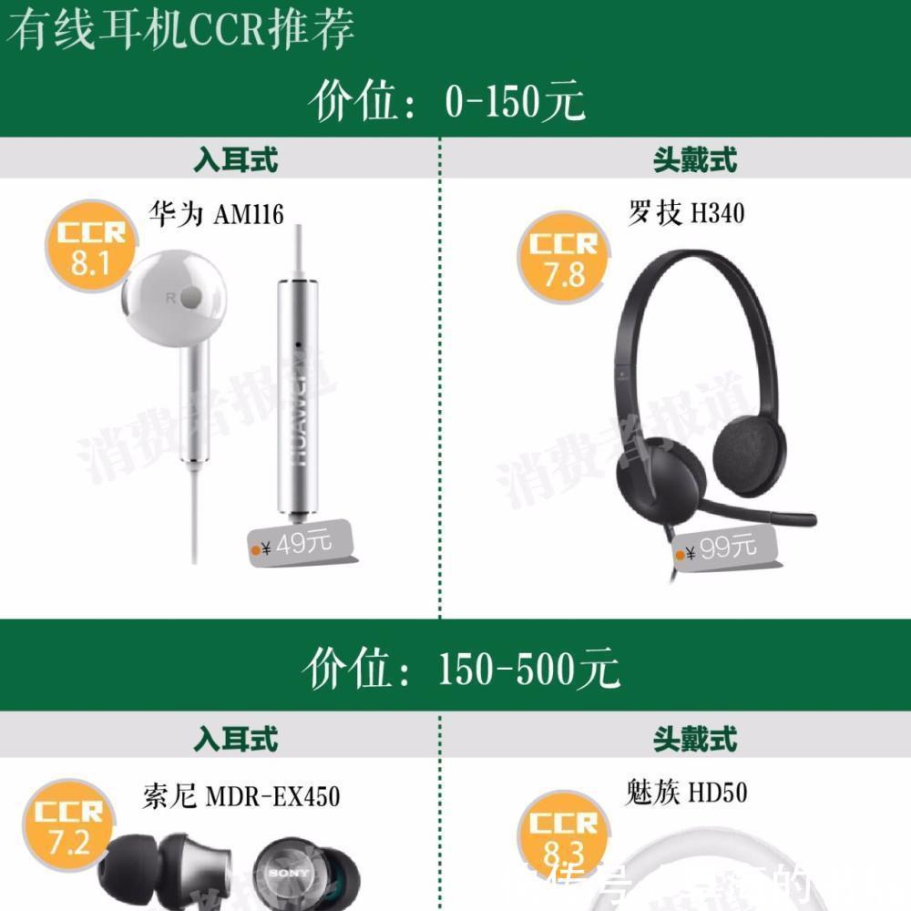 70款耳机口碑报告 森海塞尔IE60、索尼MDR-1