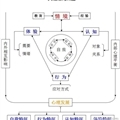 人格结构理论