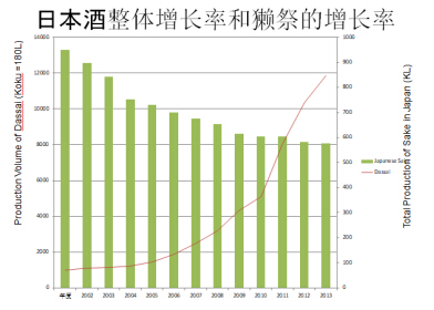 \＂獭祭\＂社长:酒不好喝，就没有意义