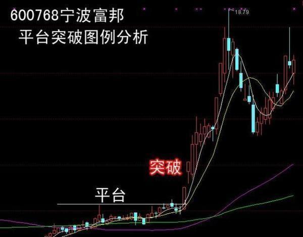 一旦散户掌握了这3种k线经典选股技巧,想亏钱都难