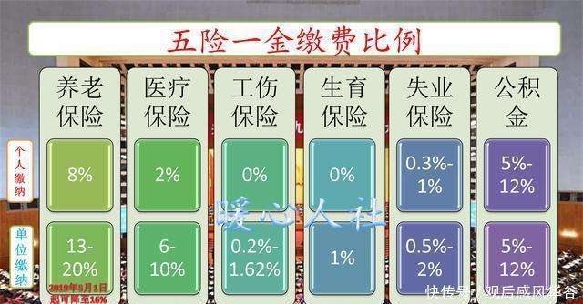 个人所得税标准