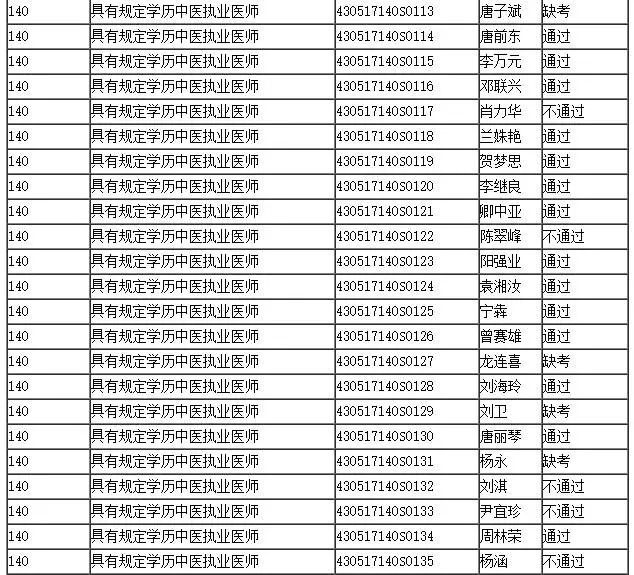 2017年内蒙古包头市医师资格技能考试成绩查询时间的通知