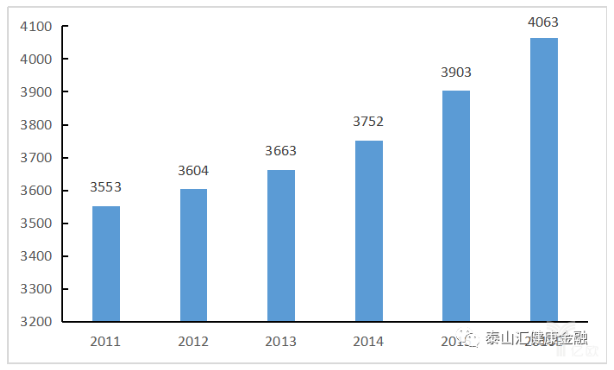 中国跃升第二大医械市场,和美国差在哪?