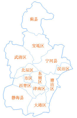 天津市行政区划