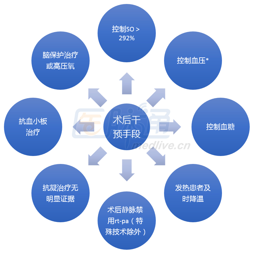 剪不断理还乱，心脑渊源总难断--神经科大夫会诊小技能