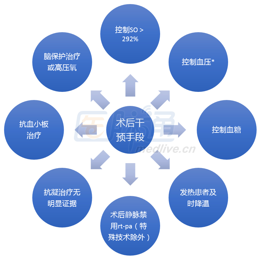 剪不断理还乱,心脑渊源总难断--神经科大夫会诊小技能