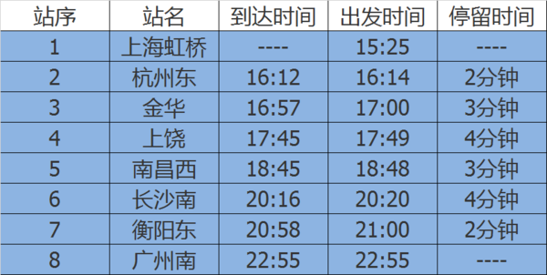 上海到广州有直达的高铁吗?