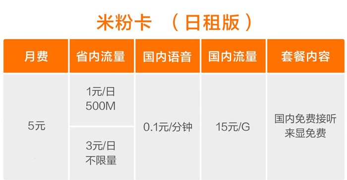 max 2发布会上,小米董事长兼ceo雷军正式对外公布小米米粉卡套餐细节