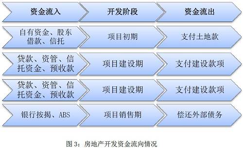 行业研究丨房地产开发行业信用风险分析