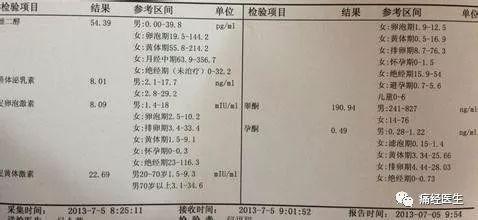 痛经怎样看检查的内分泌报告单?
