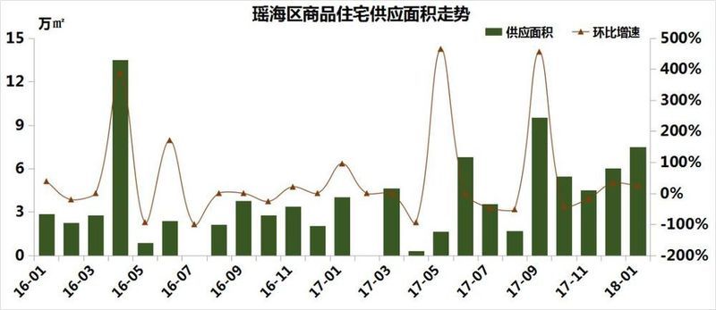 报告 | 瑶海楼市\＂量价齐跌\＂!房价跌8%，均价11952元\/㎡……