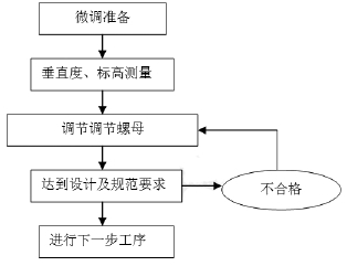 鋼結(jié)構(gòu)鋼柱安裝步驟（鋼結(jié)構(gòu)吊裝安全注意事項鋼柱吊裝安全注意事項）