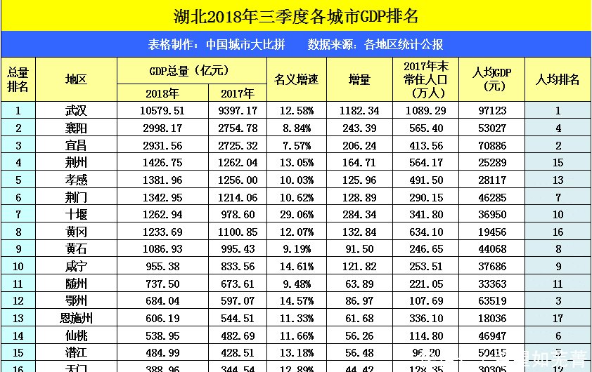 渭南地区人口是多少_渭南有多少民营企业(2)