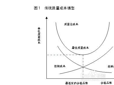 不同连接方式的成本对比分析（垂直探针卡连接方式及其成本对比分析垂直探针卡成本对比）