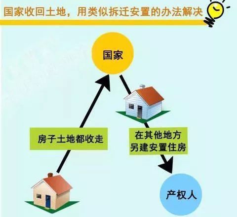 【购房贴士】40年和70年的产权区别是?到期怎么办?最好清楚这些再