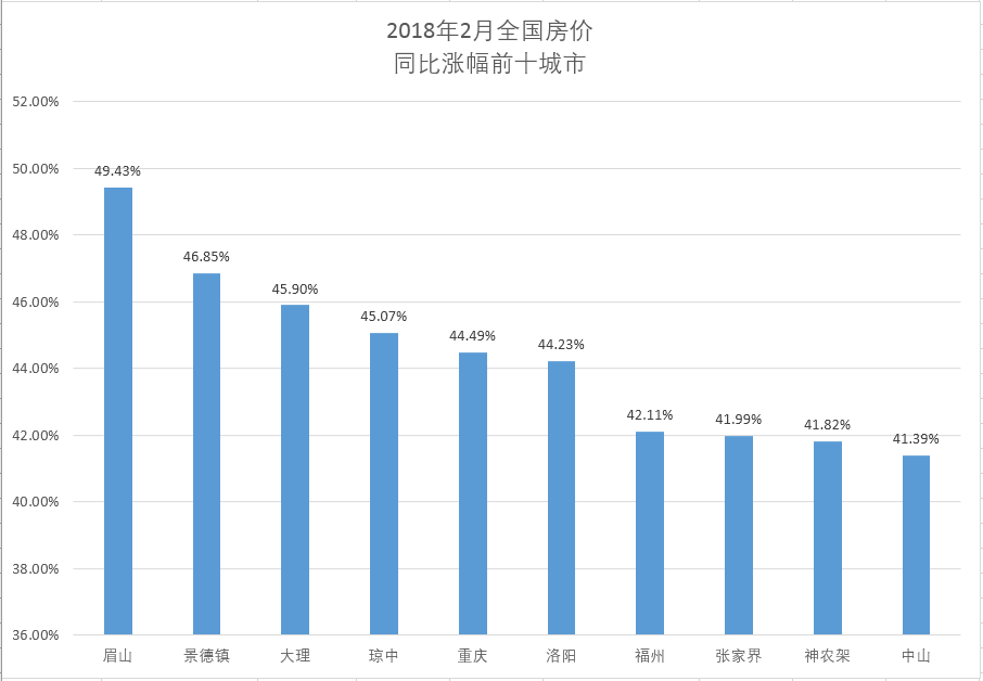 福州房价跌了？借你的手捂住我的巴掌脸 数据可以是一种游戏