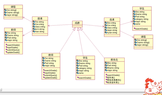 uml 类图 成绩管理的类图,希望大家指出不足