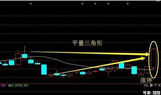 芯片+5G概念股表现抢眼,优质龙头吸金数十亿