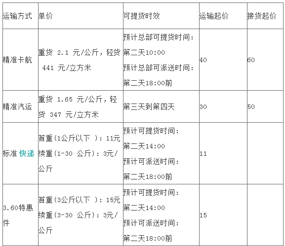 德邦物流收费标准是多少? 德邦物流收费标准: